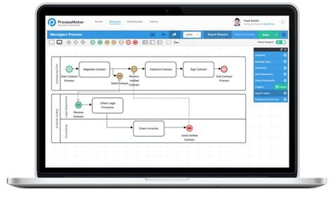 Open Source Workflow Software And Business Process Management Bpm