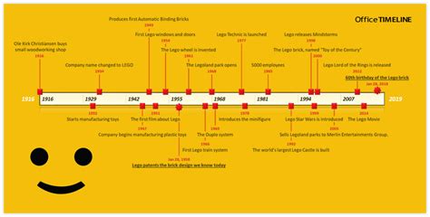 Peter goes, sylvia vanden heede | uitgever: Lego History Timeline