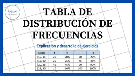 Tabla De Distribución De Frecuencias Ejercicios Resueltos Youtube