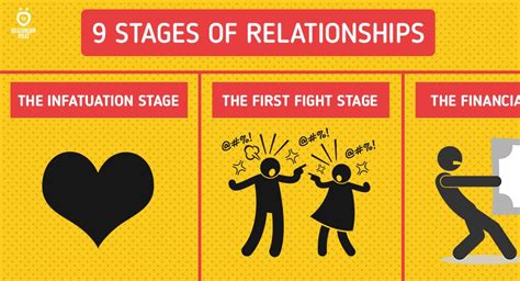 The 9 Stages Of Any Normal Relationship Relationship Stages