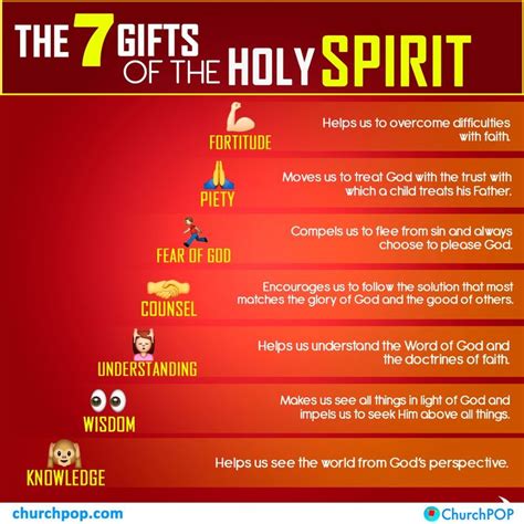 The holy spirit is said to speak (the holy spirit says) , then quotes an old testament verse, is a pattern found throughout the new testament proving he is a person: The 7 Gifts of the Holy Spirit Every Catholic Needs to ...