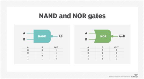 What Is 3d Nand Flash Definition From Techtarget
