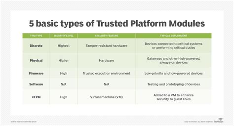What Is A Trusted Platform Module Tpm Why Is It Important