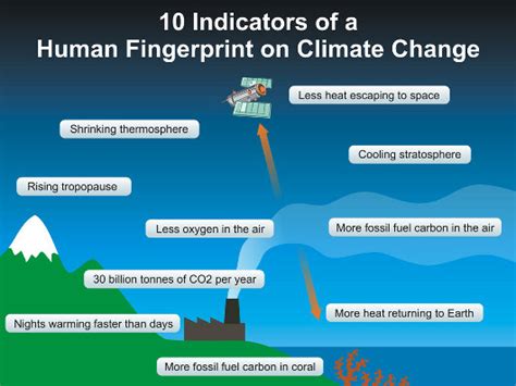 Ask questions about your assignment. Climate Change and Global Warming Introduction — Printer ...