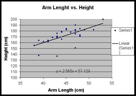 Wl Science Arm Length Vs Height