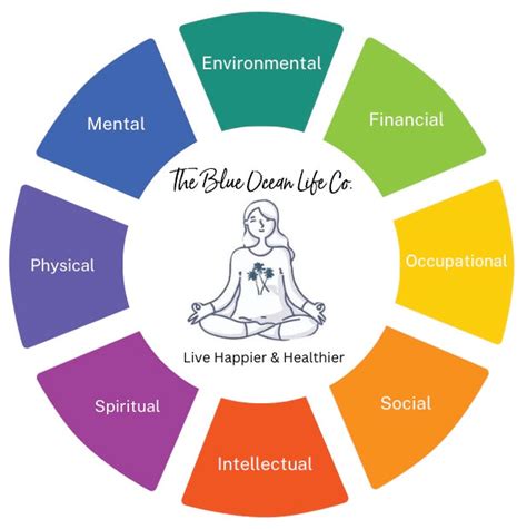 our approach to holistic wellness the blue ocean life company