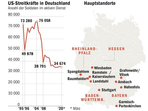 USA ziehen fast 12.000 Soldaten aus Deutschland ab