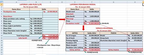 Laporan ini berfungsi untuk menunjukan pendapatan. Cara Membuat Laporan Keuangan di Excel yang Benar+Formulanya