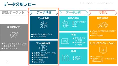 Altair Japan公式ブログ 13ページ目 29ページ中 シミュレーション、データ分析、エンジニアリングの基礎知識などの