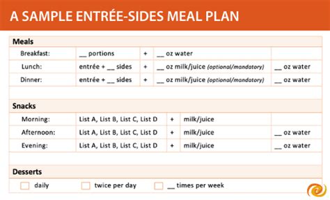 When Why And How To Use Meal Plans In Eating Disorder Recovery The
