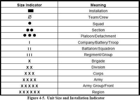 Acgs Basic Guide To Military Unit Symbols Military Units Military
