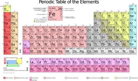 Fileperiodic Table Largesvg Wikimedia Commons