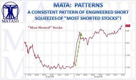 A short squeeze is a stock market phenomenon that happens all the time, where too many short well, finding short squeeze stocks is one of the biggest challenges. A CONSISTENT PATTERN OF ENGINEERED SHORT SQUEEZES OF "MOST ...
