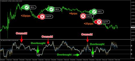 The Best Time To Exit Or Take Profit Using The Gold Silver Mt4 Indicator