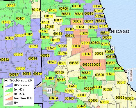ZIP Code Demographic Economic Data ACS 2016 - Social Characteristics