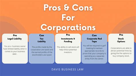 Creating A Business Llc Vs Corporation Corporate Governance Davis