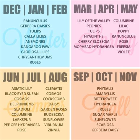 Different colors convey different meanings. flowers by season | Every month has its seasonal flowers ...