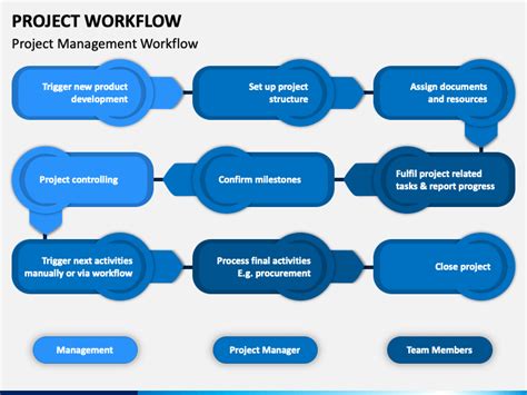 Workflow Diagrams For Powerpoint Smm Medyan