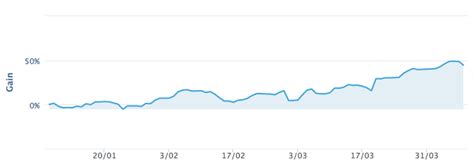 These include perks such as an etoro account manager. etoro: how to use etoro