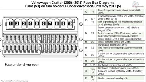 Volkswagen Passat Fuse Box Diagrams