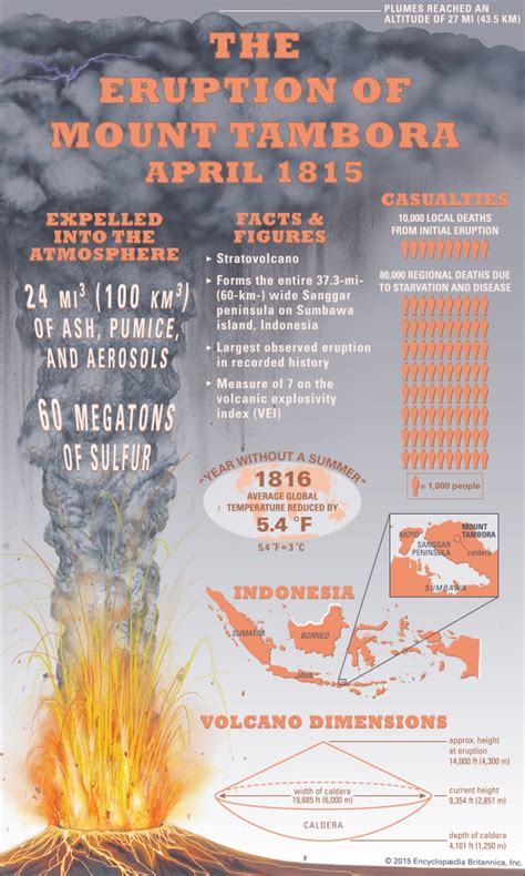 Mount Tambora Location Eruptions And Facts Sumbawa Island Facts