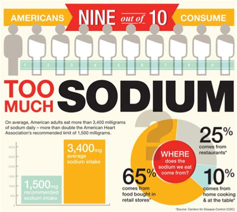 More specifically, beetroot is the taproot (or, central dominant root) of the beet plant. The Link Between Salt and Autoimmune Disease