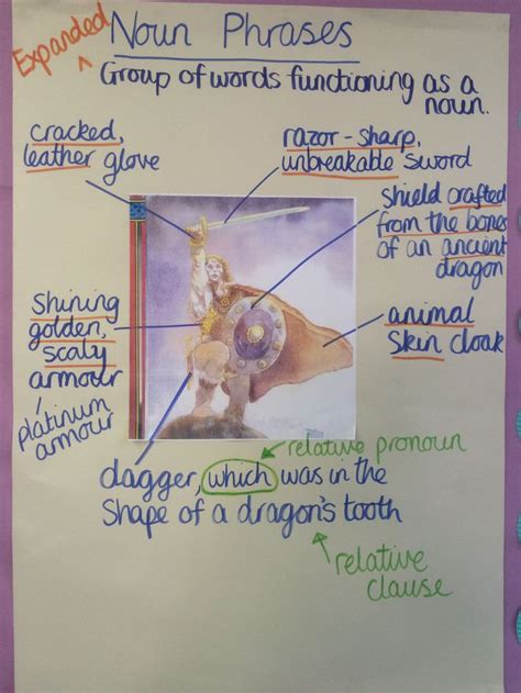 They are also called group nouns. Anchor chart for noun phrases | Writing interventions ...