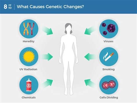 What Causes Cancer Positive Bioscience