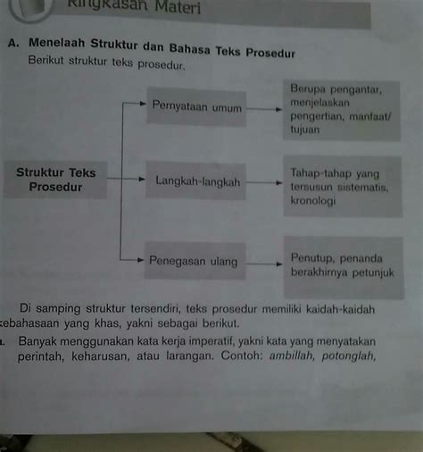 Berikut Urutan Struktur Teks Prosedur Yang Tepat Adalah Kabarmedia