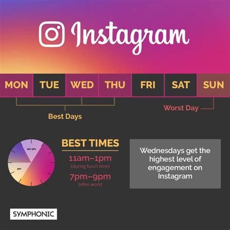 Best Times To Post On Social Media Symphonic Blog