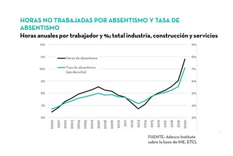 Una vez más compresión lo hizo informe de ausencia laboral rápido