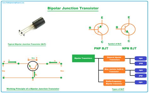 Bjt Definition Symbol Working Characteristics Types And Applications
