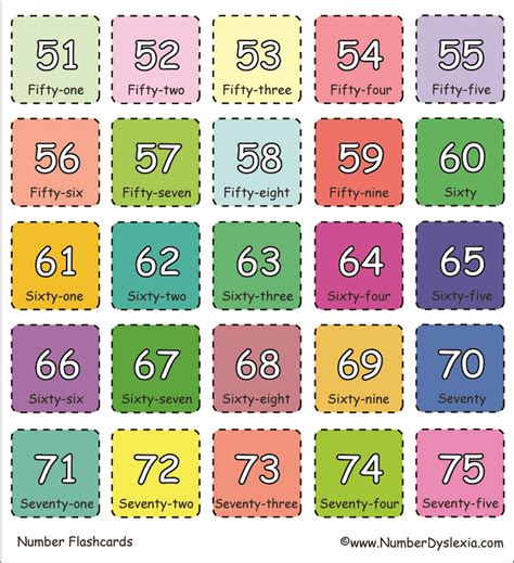 Number Flashcards 1 50 Printable Number Flash Cards Teacher Made Images