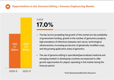 Animal cell technology from biopharmaceuticals to gene therapy. CRISPR RNPs and the Future of Cell and Gene Therapy