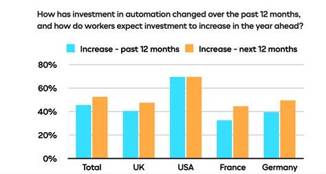 The leaders of Fortune 500 companies view the talent shortage as the No