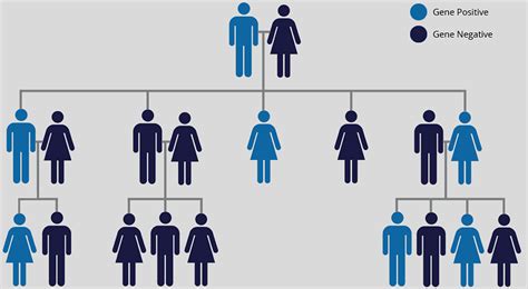 Huntingtons Disease Causes Symptoms Diagnosis And Treatment