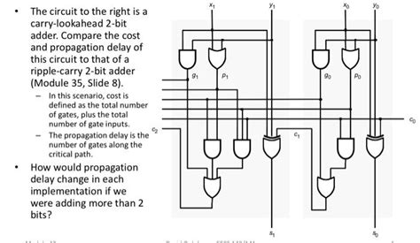 Solved The Circuit To The Right Is A Carry Lookahead Bit Chegg