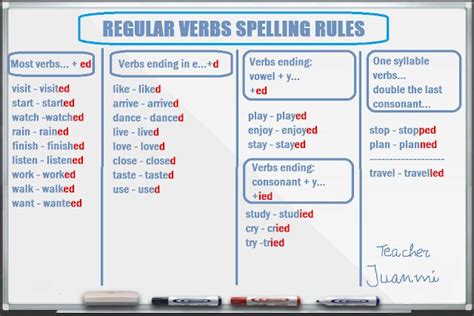 Miteachertieneunblog Past Simple Regular Verbs Spelling Rules