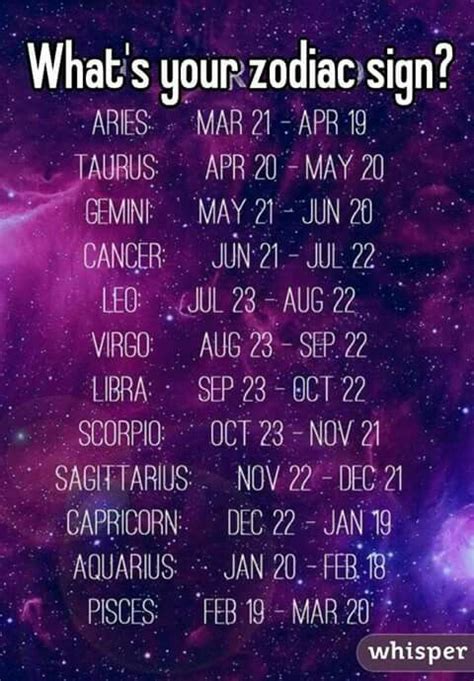 Pin By Kellye Lints On Good To Know Zodiac Star Signs Zodiac