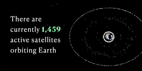 How Many Satellites Are In Orbit Now Change Comin