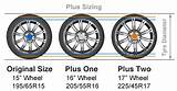 Images of Bmw Tire Size Calculator