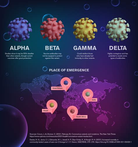 Biodesign Institute Asu News