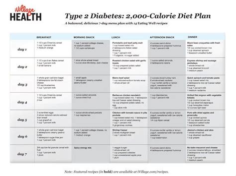 Diabetic Diet Meal Plan Chart Diabeteswalls