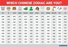 Chinese Zodiac Calendar Year Chart - Ten Free Printable Calendar 2021-2022