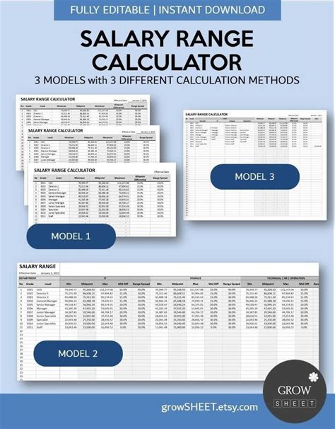 Salary Band Calculator Salary Range Calculator Spreadsheet Pay Scale