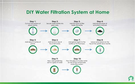 Chemical Free Diy Water Filtration System For Home Zameen Blog