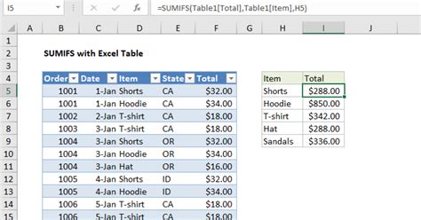 Sumifs With Excel Table Excel Formula Exceljet