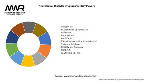 Neurological Disorder Drugs Market 2024 2032 Sizeshare Growth