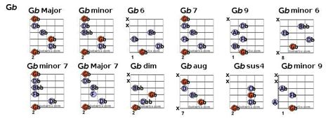 G Flat Chords Guitar Chord Chart Guitar Chords