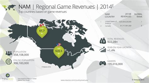 Gamer Globe The Top 100 Countries By 2014 Game Revenue Venturebeat
